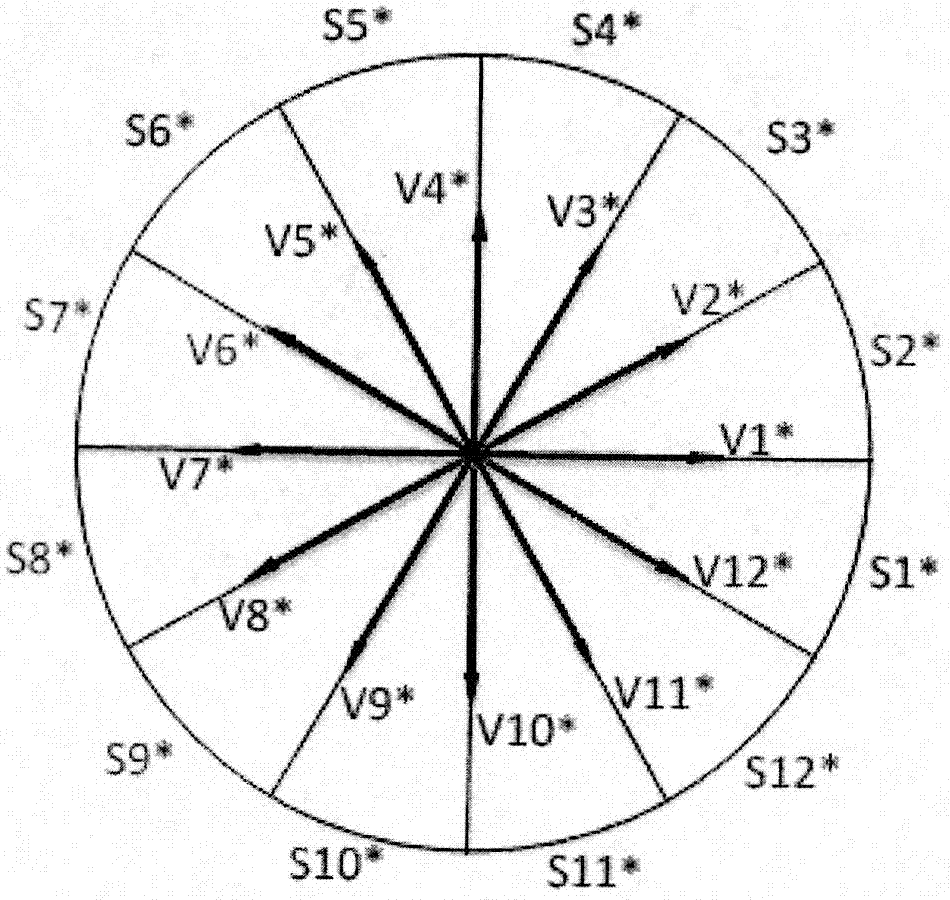 Double-fed induction motor system direct torque controller capable of reducing torque ripple