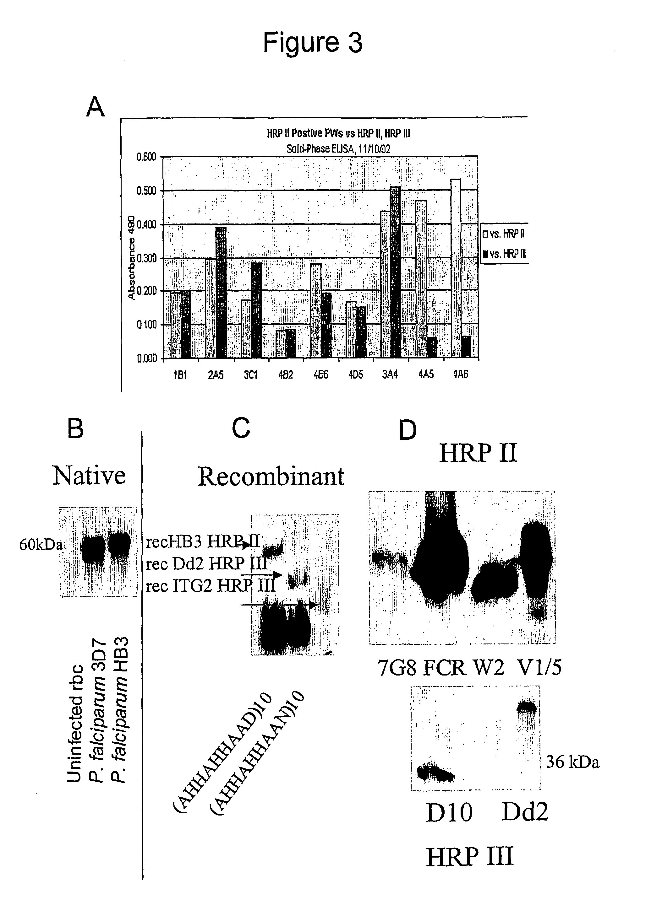 <i>Plasmodium </i>diagnostic assay device