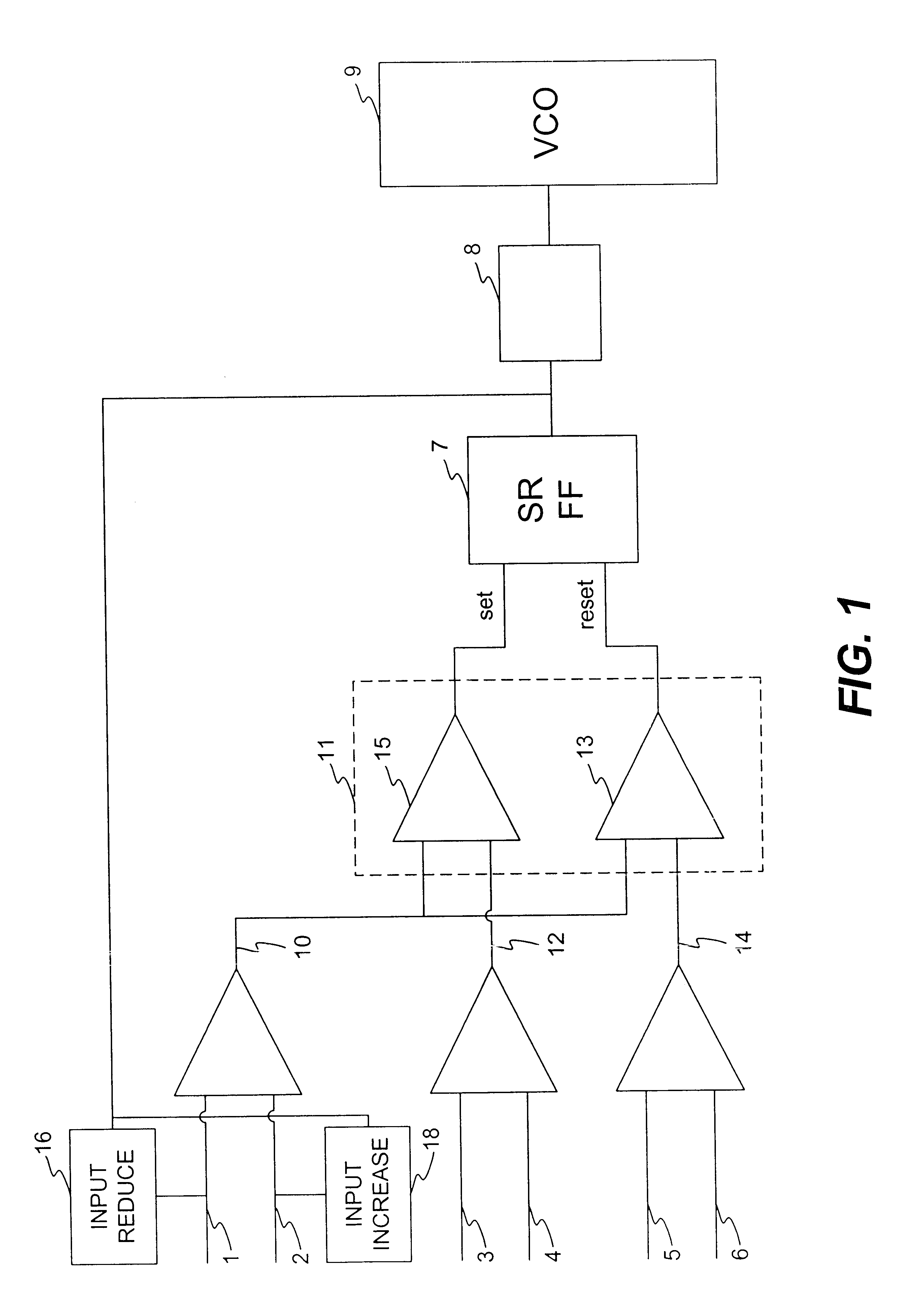 Apparatus and compensation method for ports variation