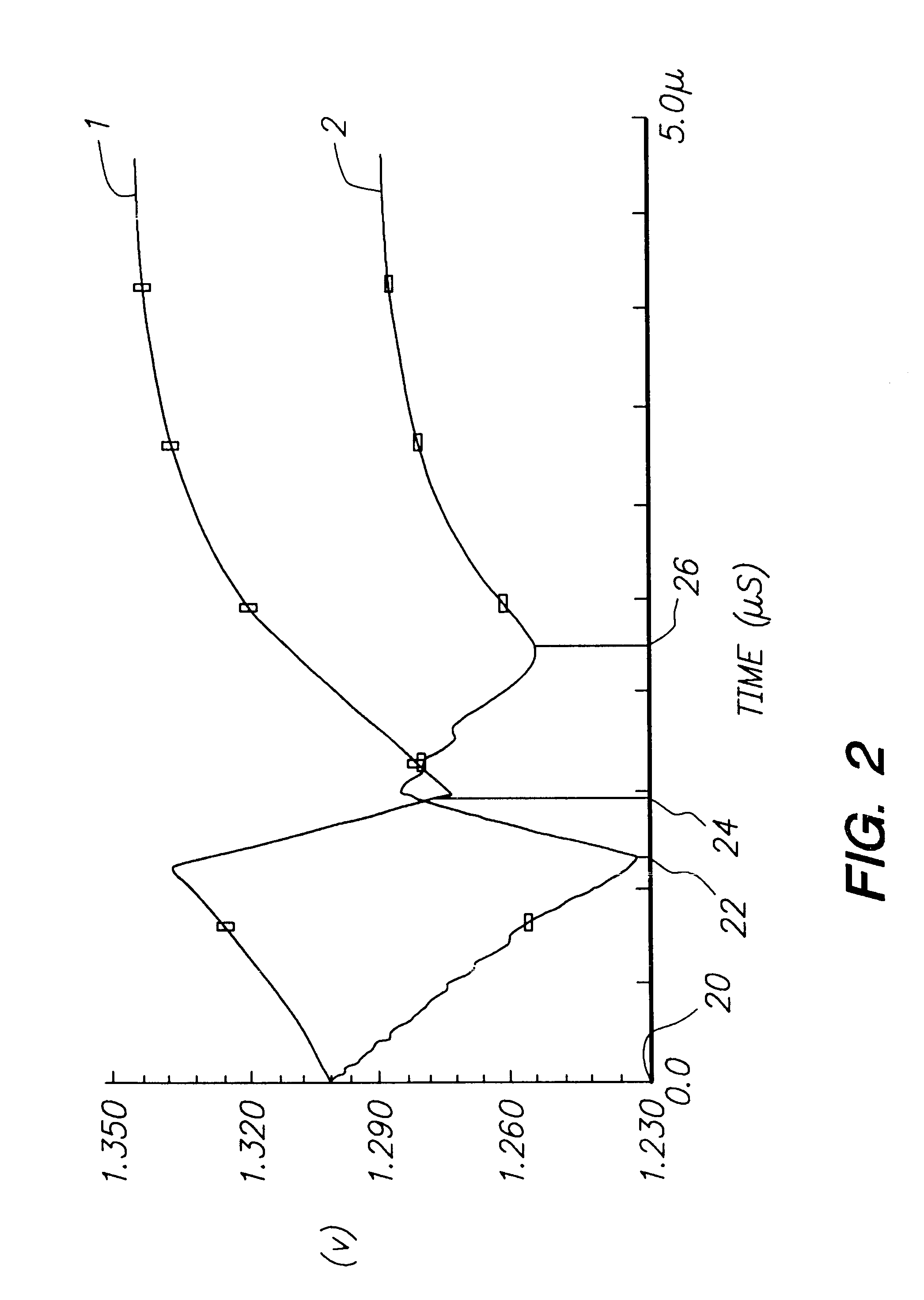 Apparatus and compensation method for ports variation