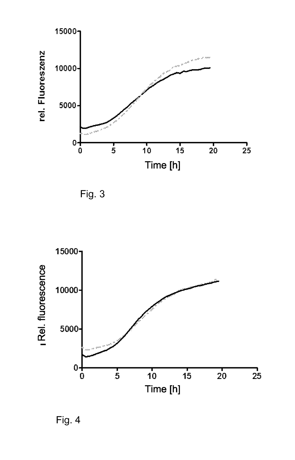Method for treating blood, blood products and organs