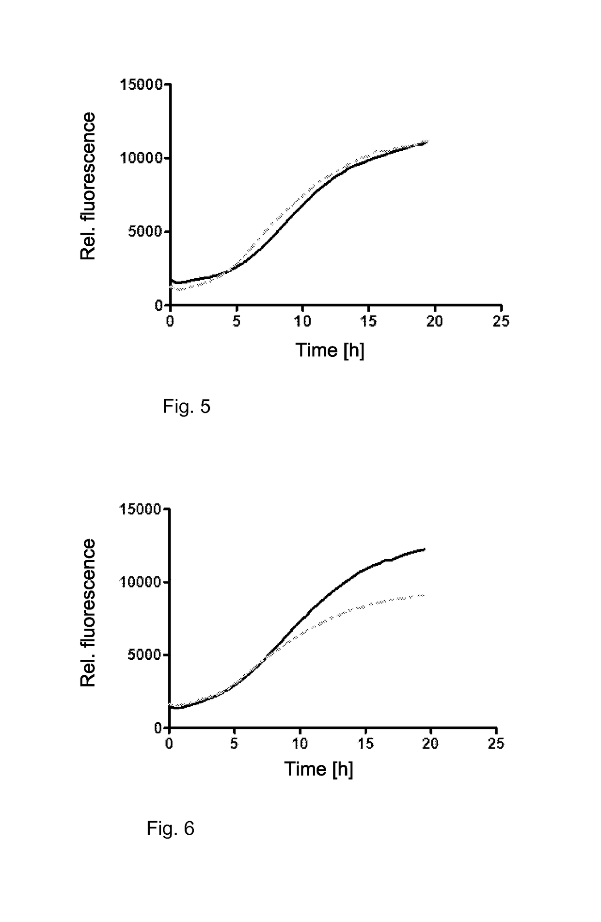 Method for treating blood, blood products and organs