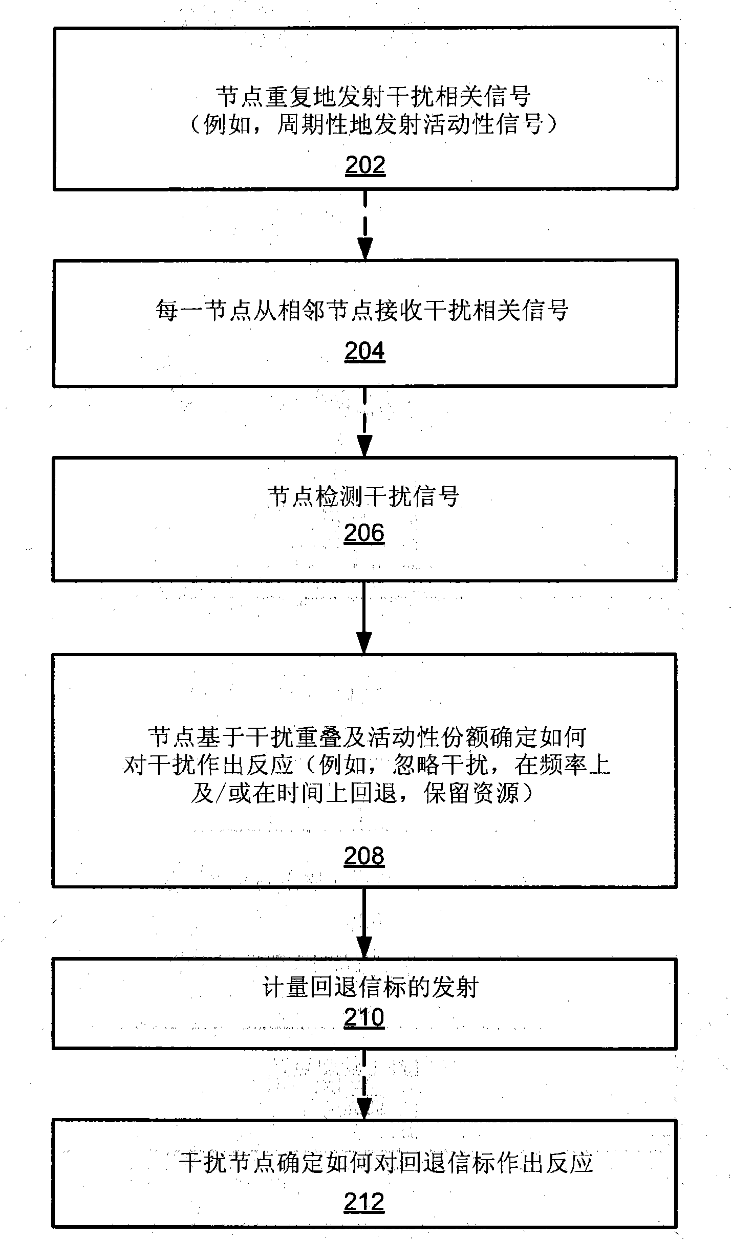 Asynchronous interference management