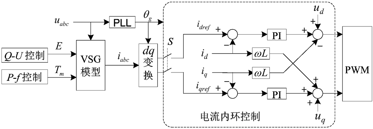 Converter based on virtual synchronous generator and control method thereof