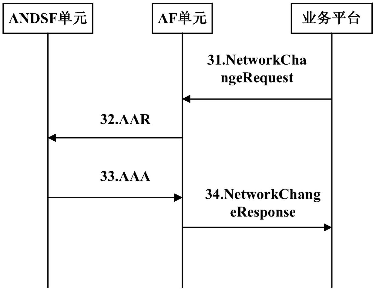 Access network selection method and system