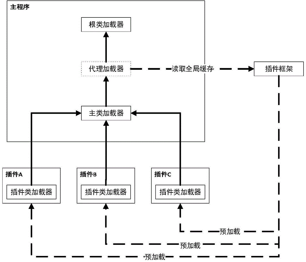 Plug-in support method based on preloading mechanism