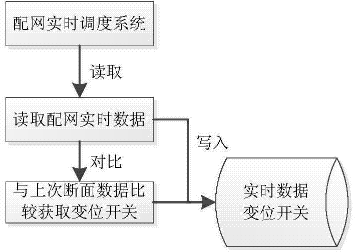 Real-time running status evaluation based power distribution network running risk warning system