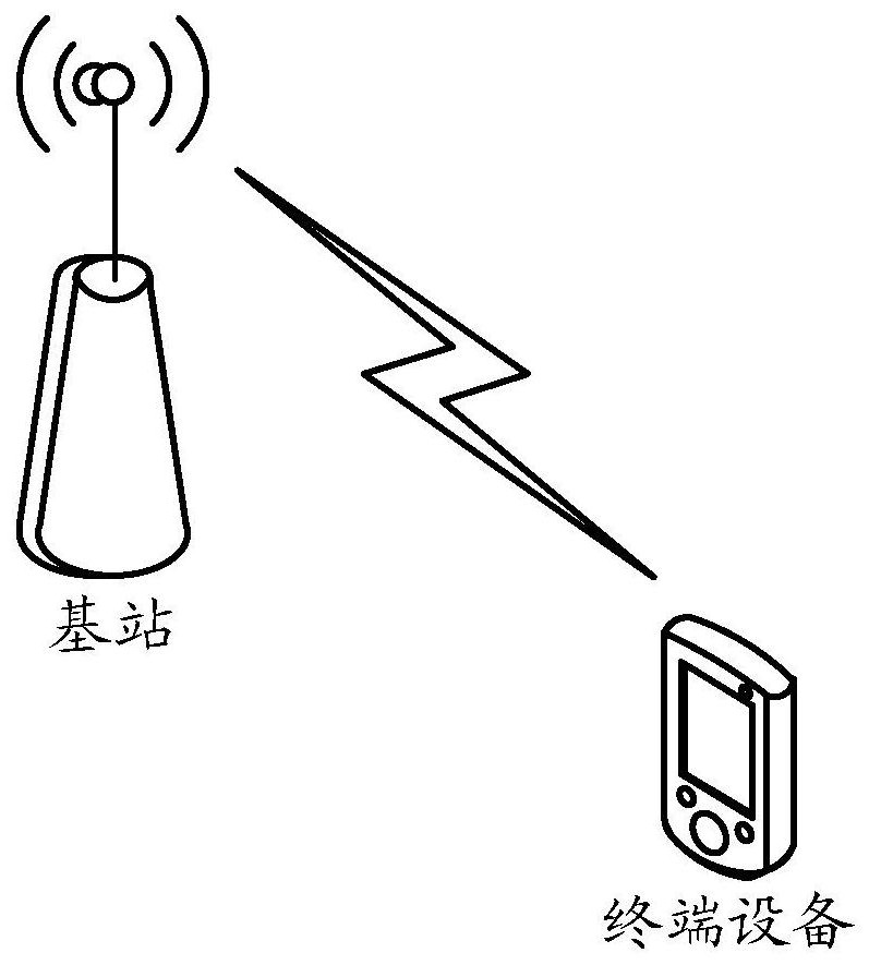 Alignment method and device of downlink control information (DCI)