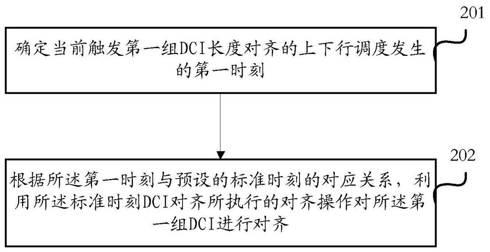 Alignment method and device of downlink control information (DCI)