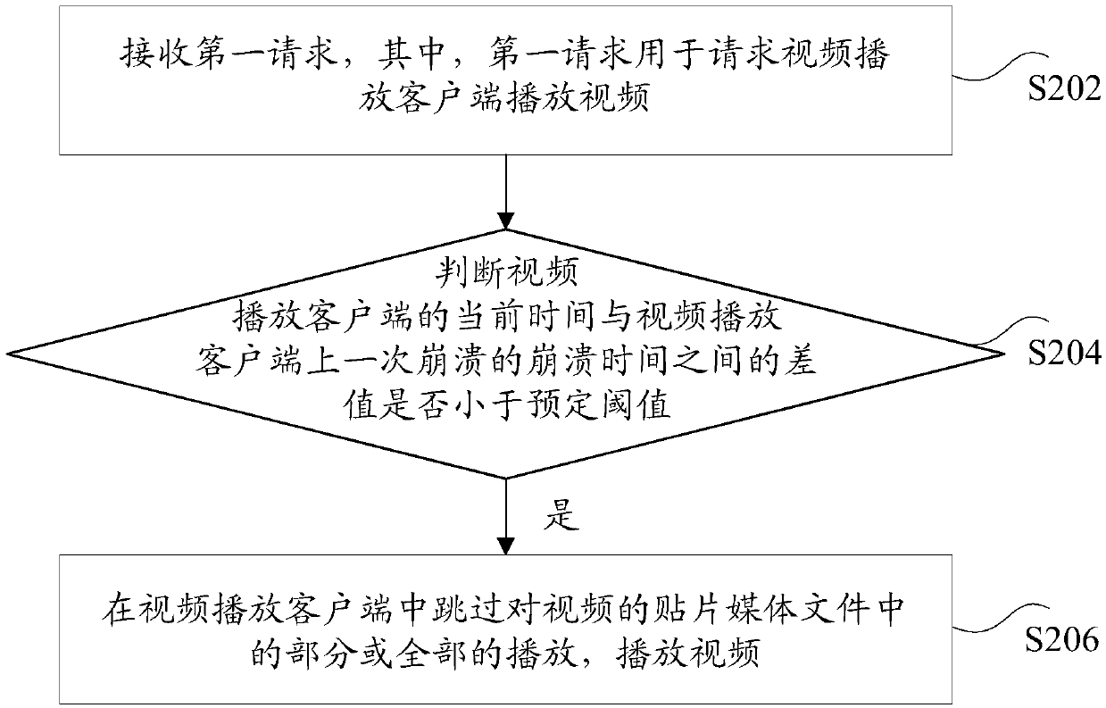 Video playback method and device