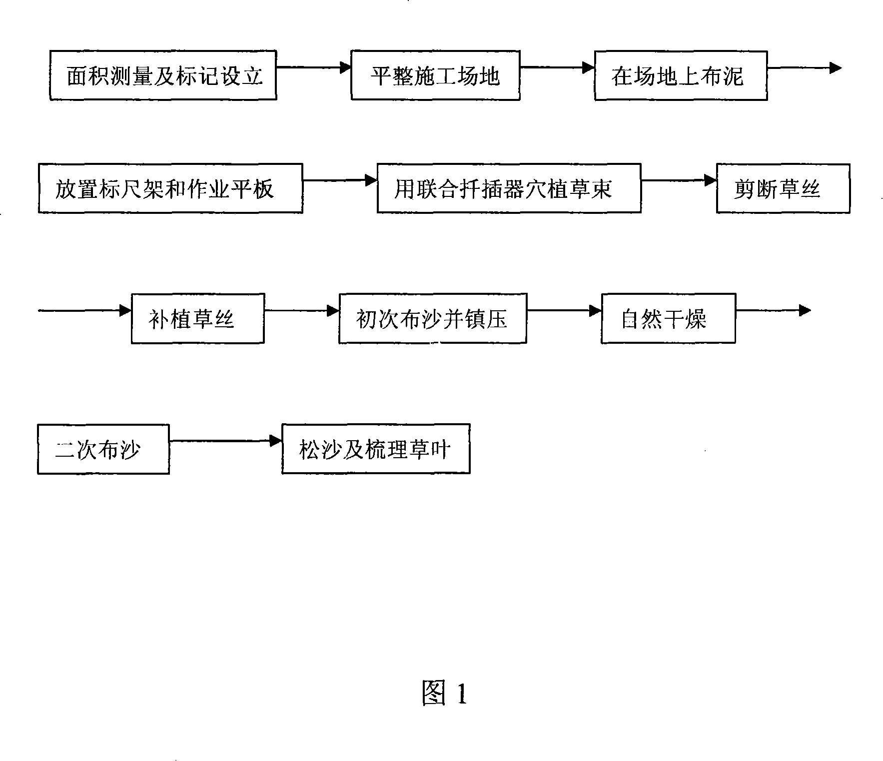 Method and apparatus for spread-planting and maintaining artificial grassplot