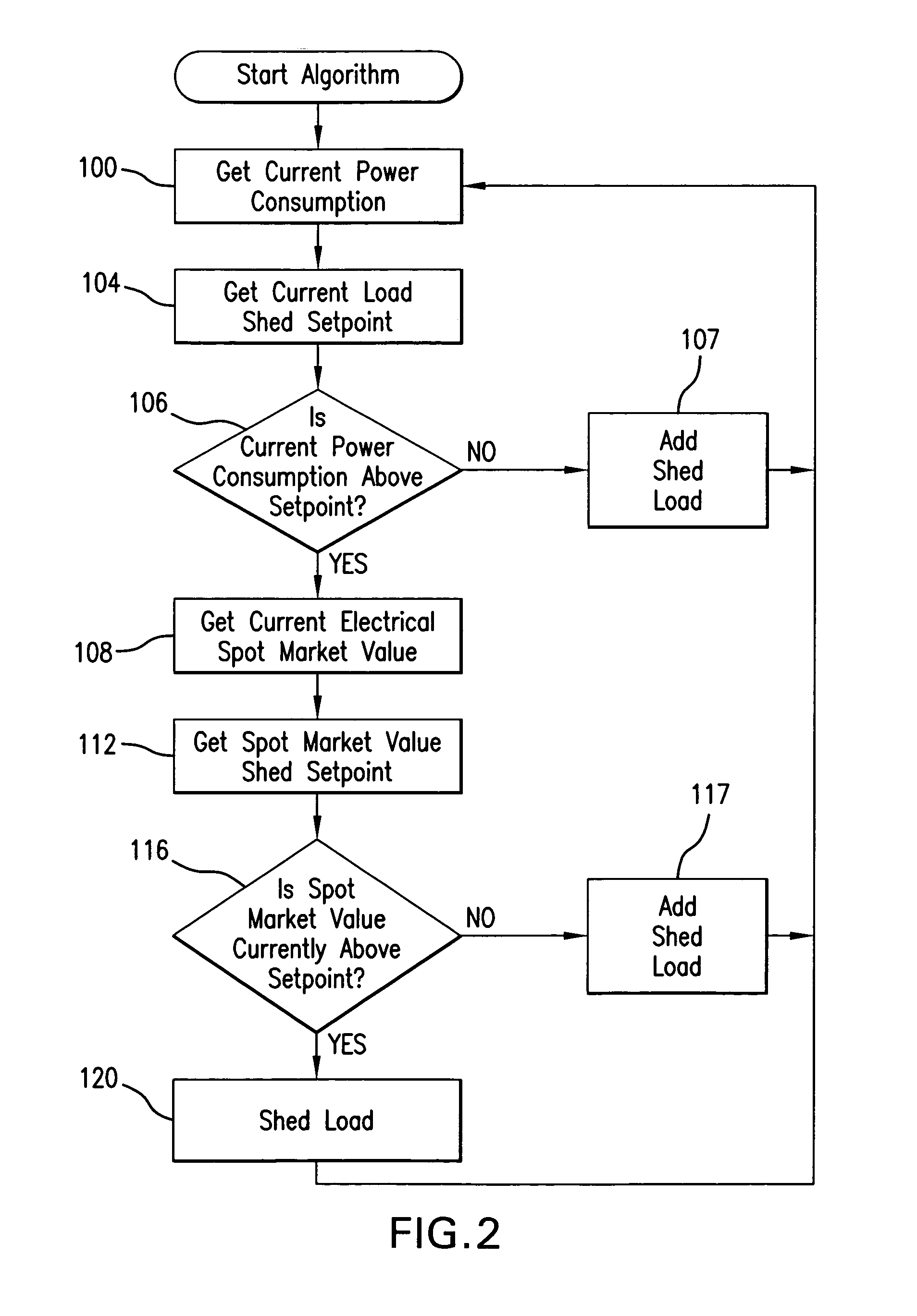 Method and apparatus for controlling power consumption