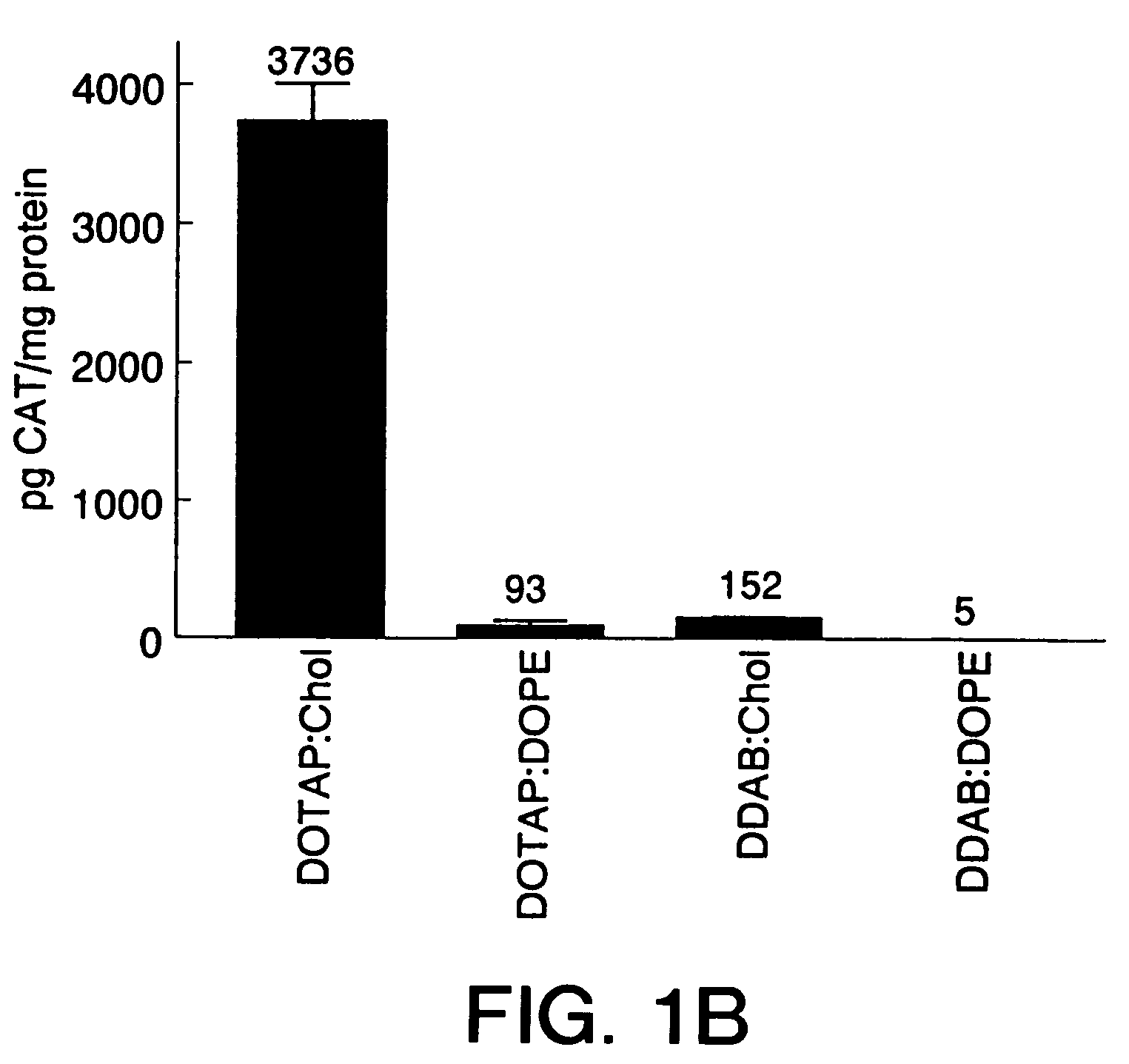 Liposome complexes for increased systemic delivery