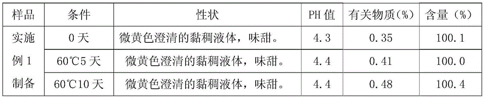 Loratadine syrup and preparation method thereof