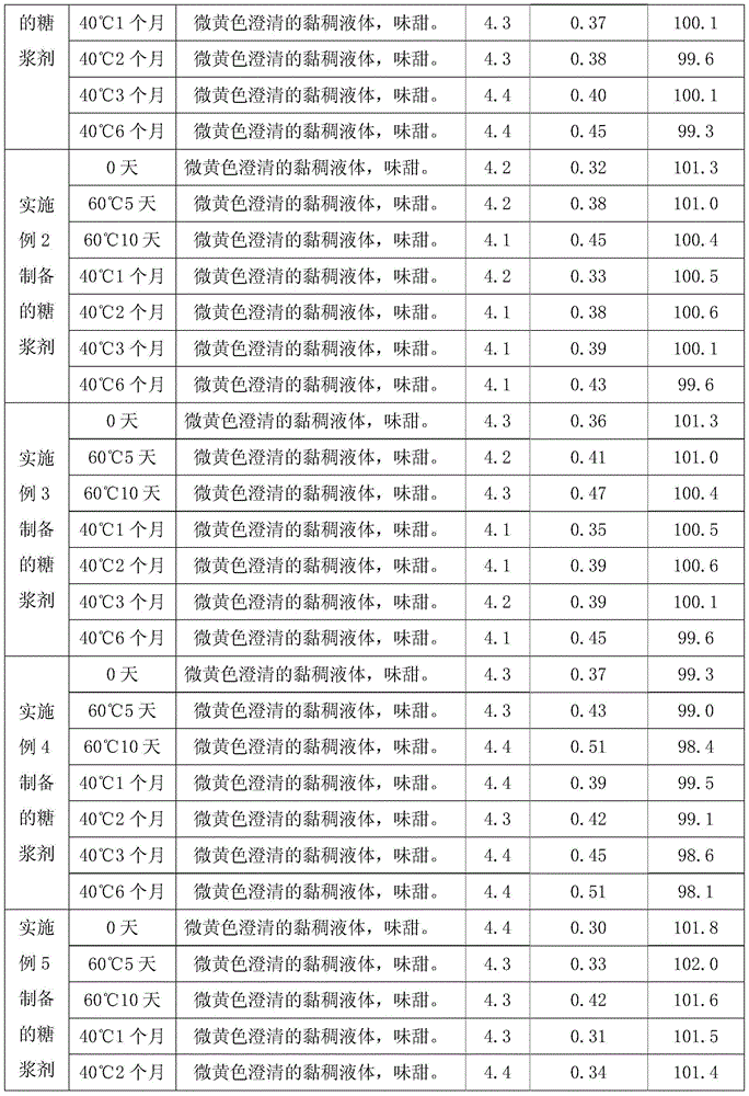 Loratadine syrup and preparation method thereof