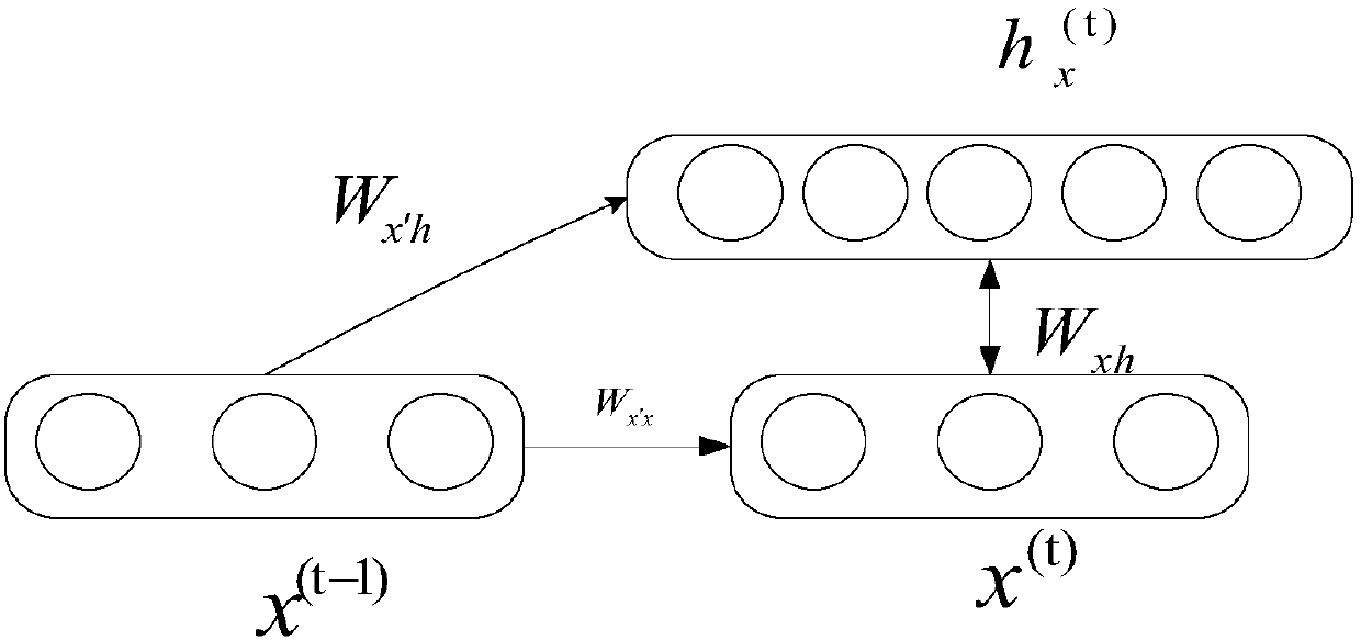 Lie detection method based on depth recursion-type condition-restricted Boltzmann machine