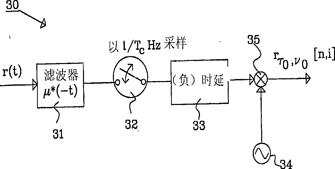 Detection of time-frequency frequency-hopping pattern