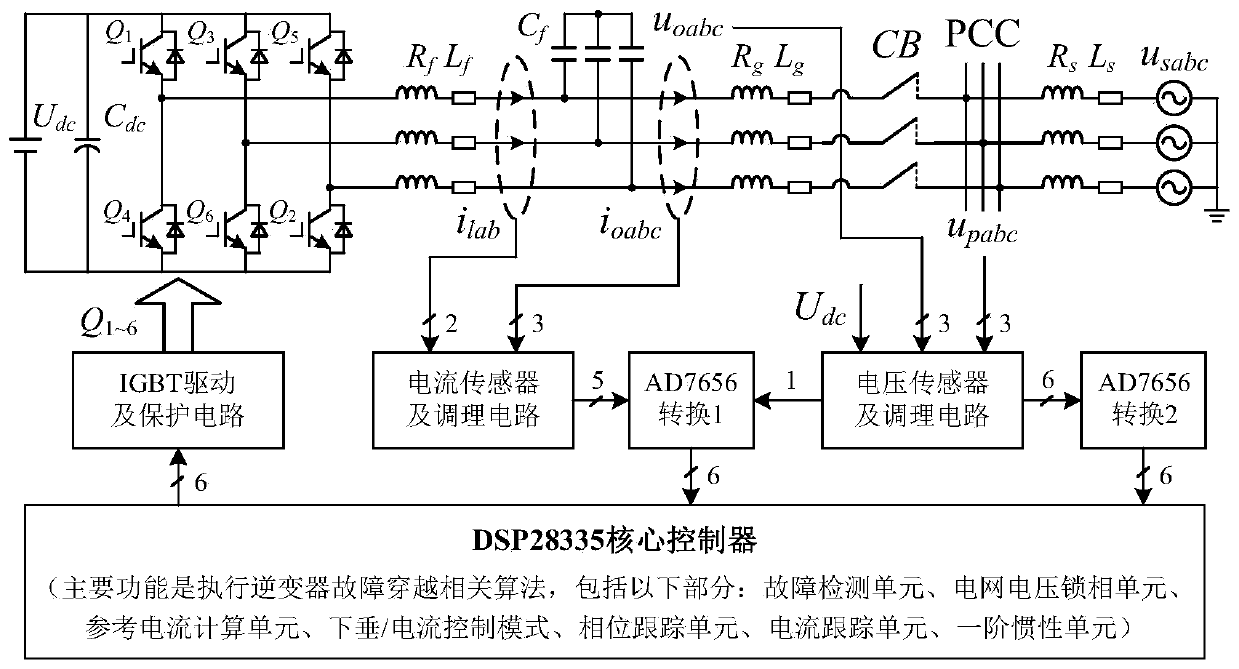 Droop control inverter with weak power grid fault ride-through capability and control method thereof