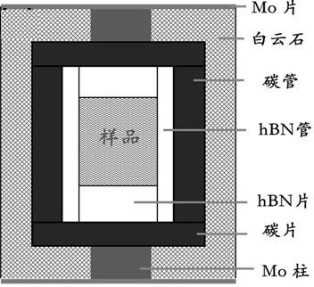 High-hardness and high-thermal-stability tantalum nitride block prepared based on domestic cubic press