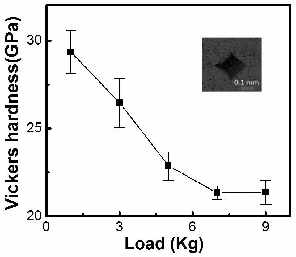 High-hardness and high-thermal-stability tantalum nitride block prepared based on domestic cubic press