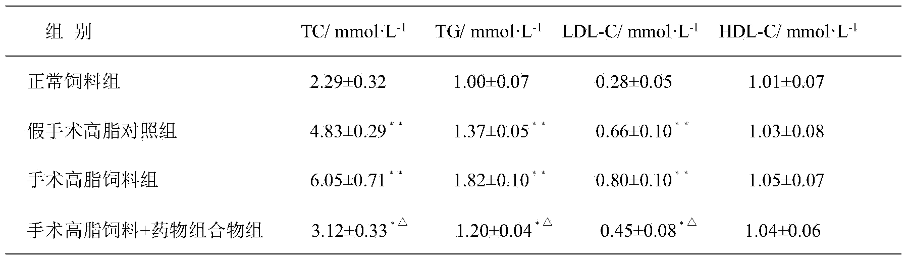 Medicinal composition for treating old-age male hyperlipidemia and preparation method and application thereof