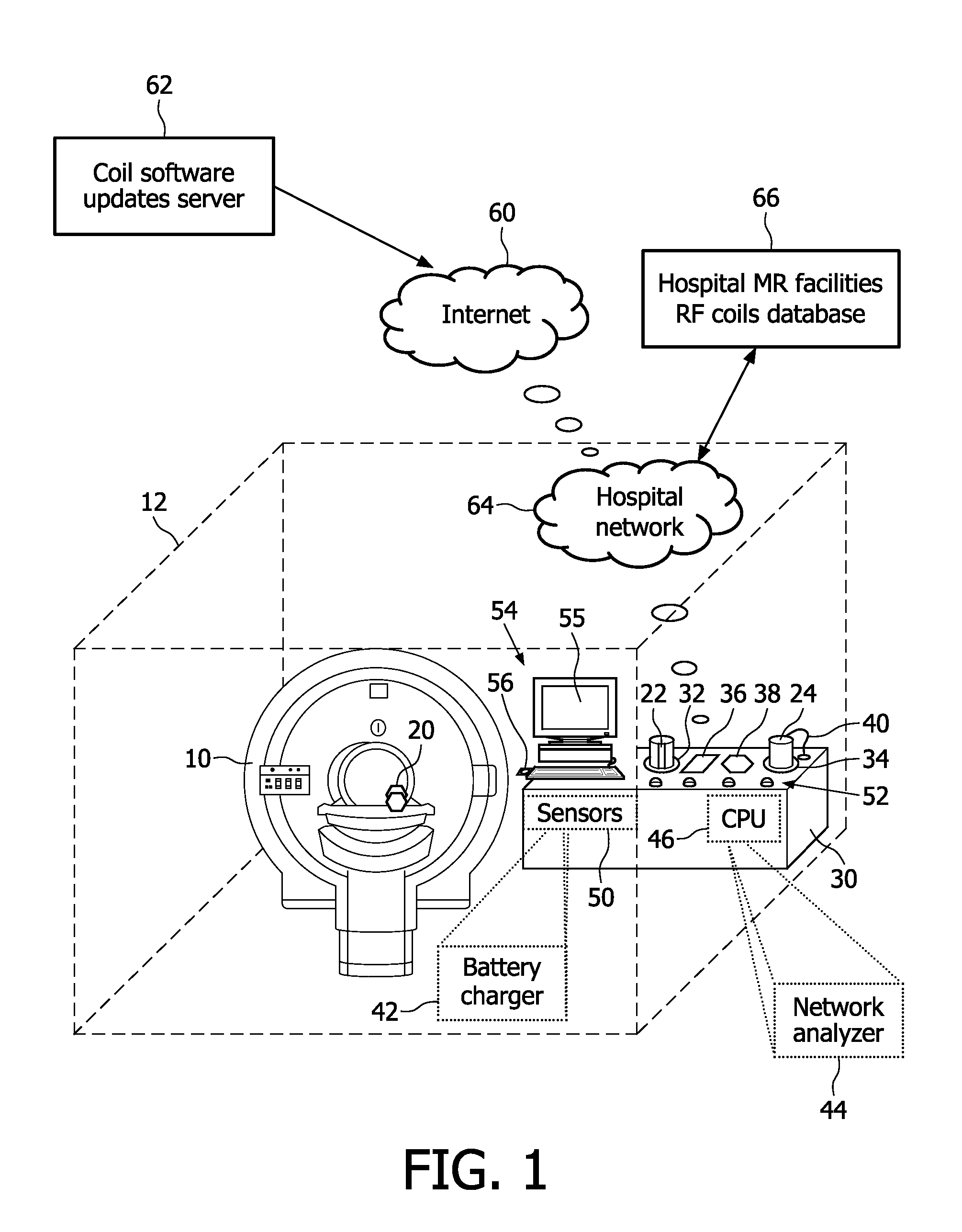 RF coil docking station for magnetic resonance systems