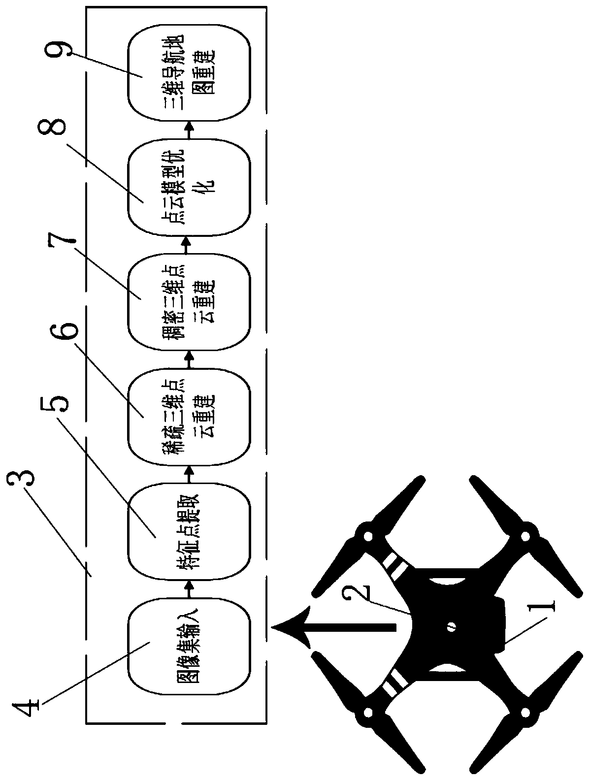 Unmanned aerial vehicle navigation map construction system and method based on image three-dimensional reconstruction technology