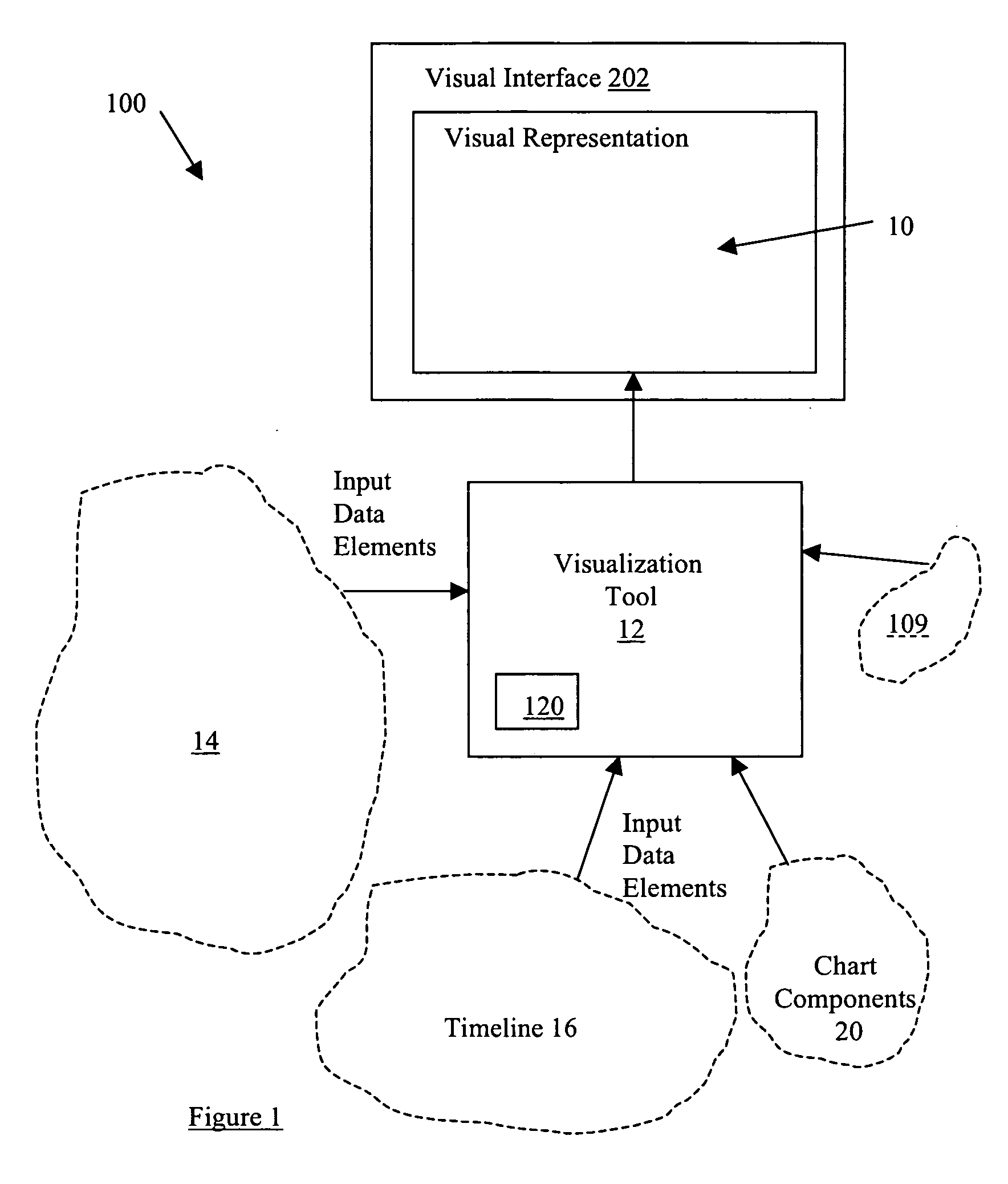 System and method for data visualization using a synchronous display of sequential time data and on-map planning