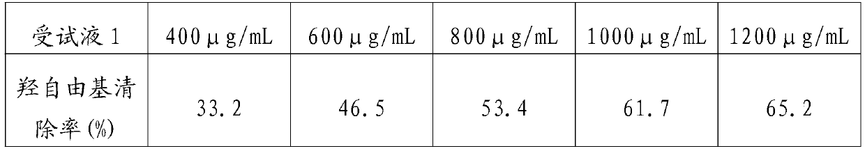 Cosmetic auxiliary material with synergistic anti-oxidation effect and cosmetic