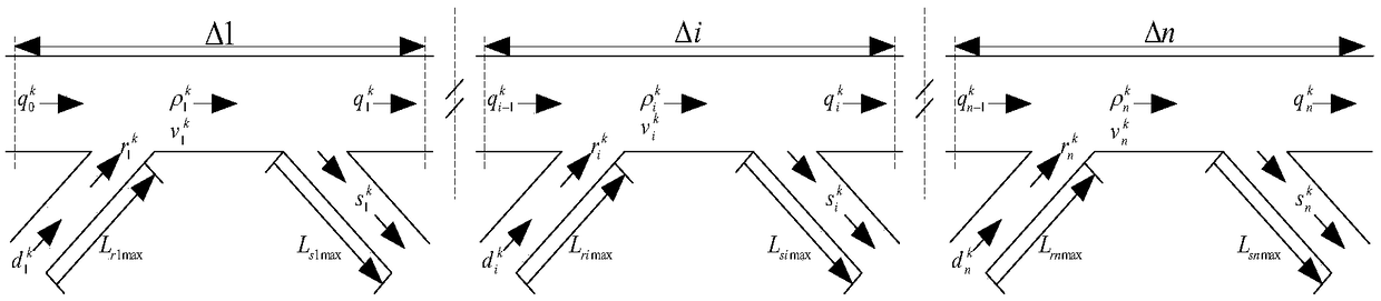 Multi-ramp cooperative control method based on model predication control