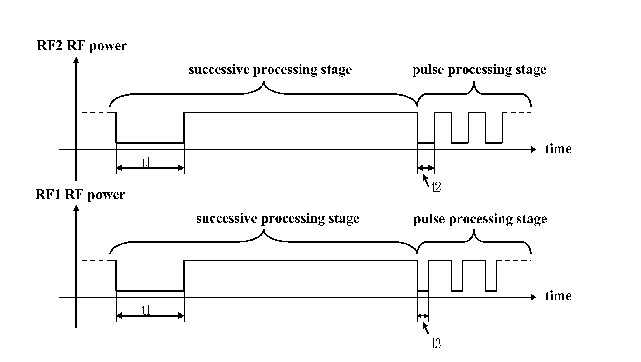Plasma processing method and plasma processing device