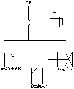 Reliability Optimization Method for Distributed Power Supply System