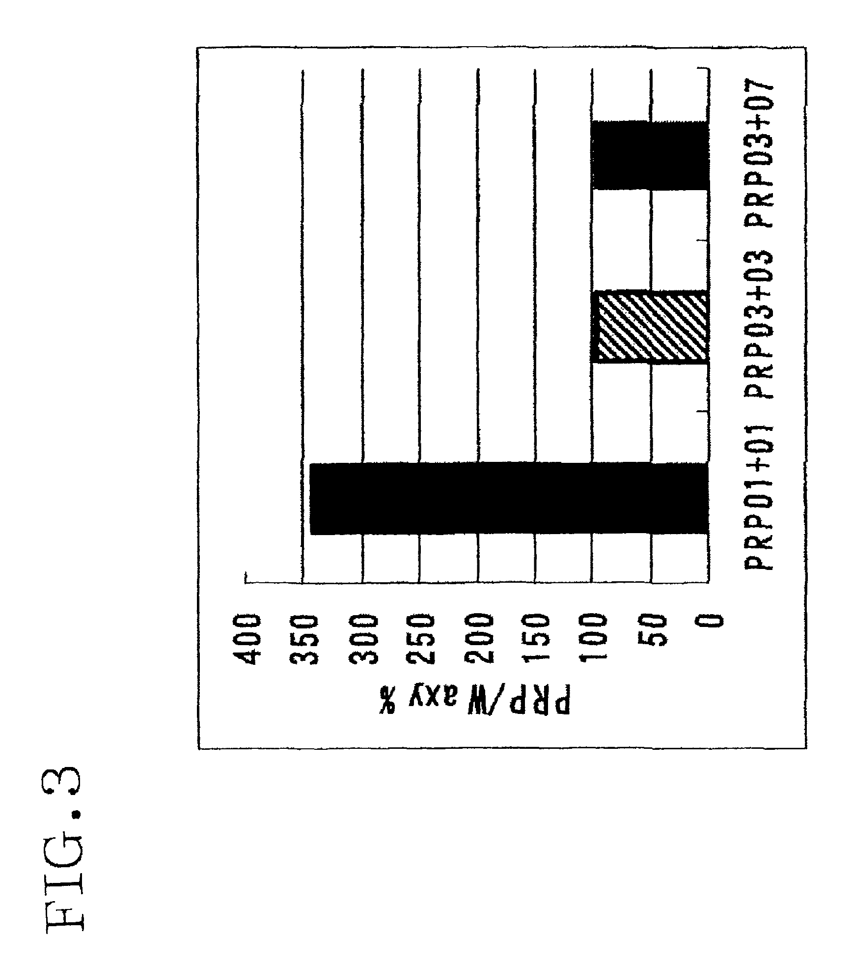 Method of detecting or quantitating endogenous wheat DNA and method of determining contamination rate of genetically modified wheat in test sample
