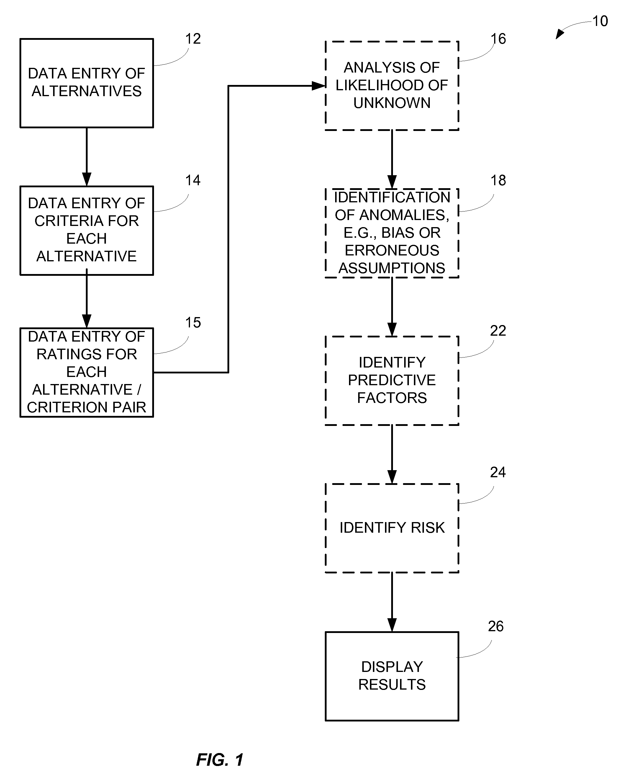 System and method for making decisions