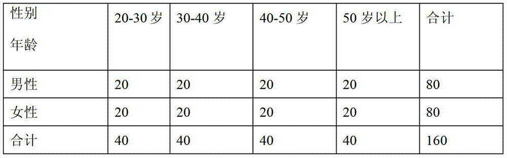 Externally-applied weight-reducing liquid and preparation method thereof