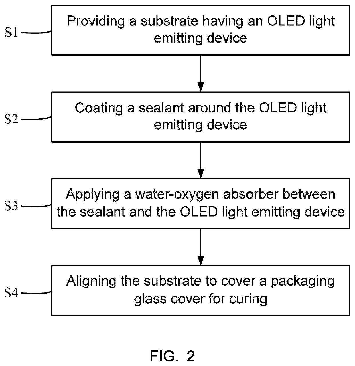 Packaging method and packaging structure of panel, and display device comprising packaging structure thereof