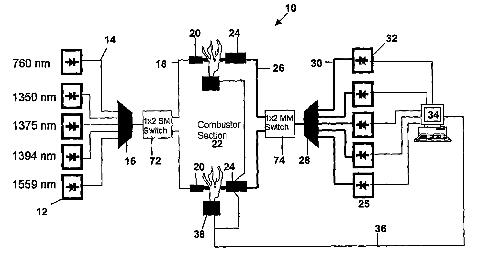 Method and apparatus for the monitoring and control of combustion