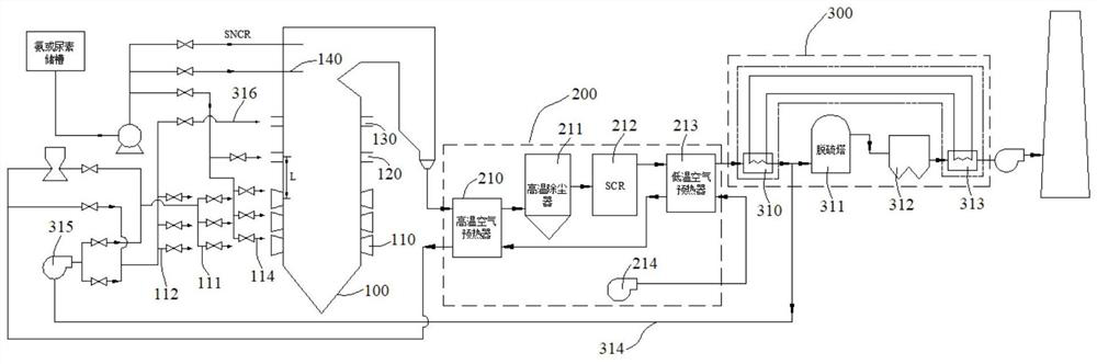 A supercritical carbon dioxide coal-fired boiler denitrification, desulfurization and dust removal integrated system