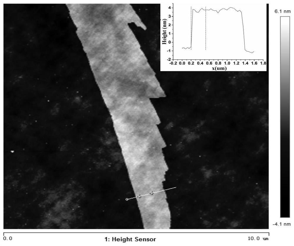 Method for preparing cobalt-based nanosheet self-supporting electrode from selenium-containing ligand and application of cobalt-based nanosheet self-supporting electrode