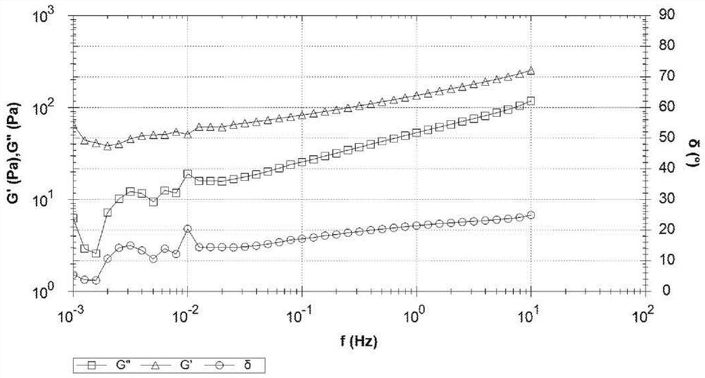 Injectable homogeneous gels comprising multiple forms of hyaluronic acid and methods for manufacturing thereof