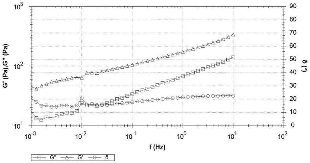 Injectable homogeneous gels comprising multiple forms of hyaluronic acid and methods for manufacturing thereof