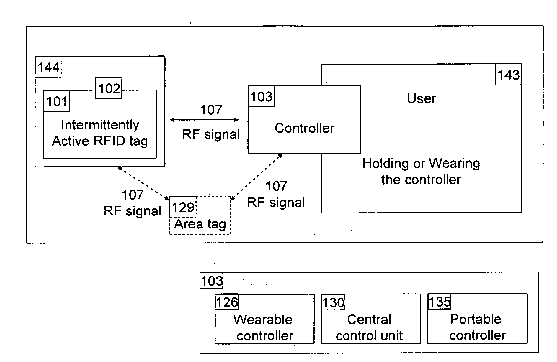 Apparatus and method for locating, tracking, controlling and recognizing tagged objects using active RFID technology.