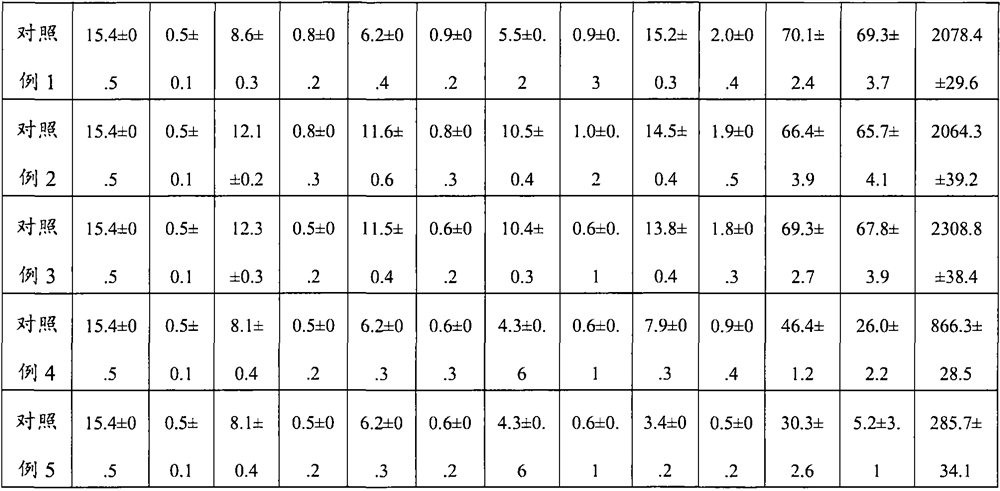 Water-retention and drought-resistant agent, preparation method thereof and application of water-retention and drought-resistant agent in quinoa planting