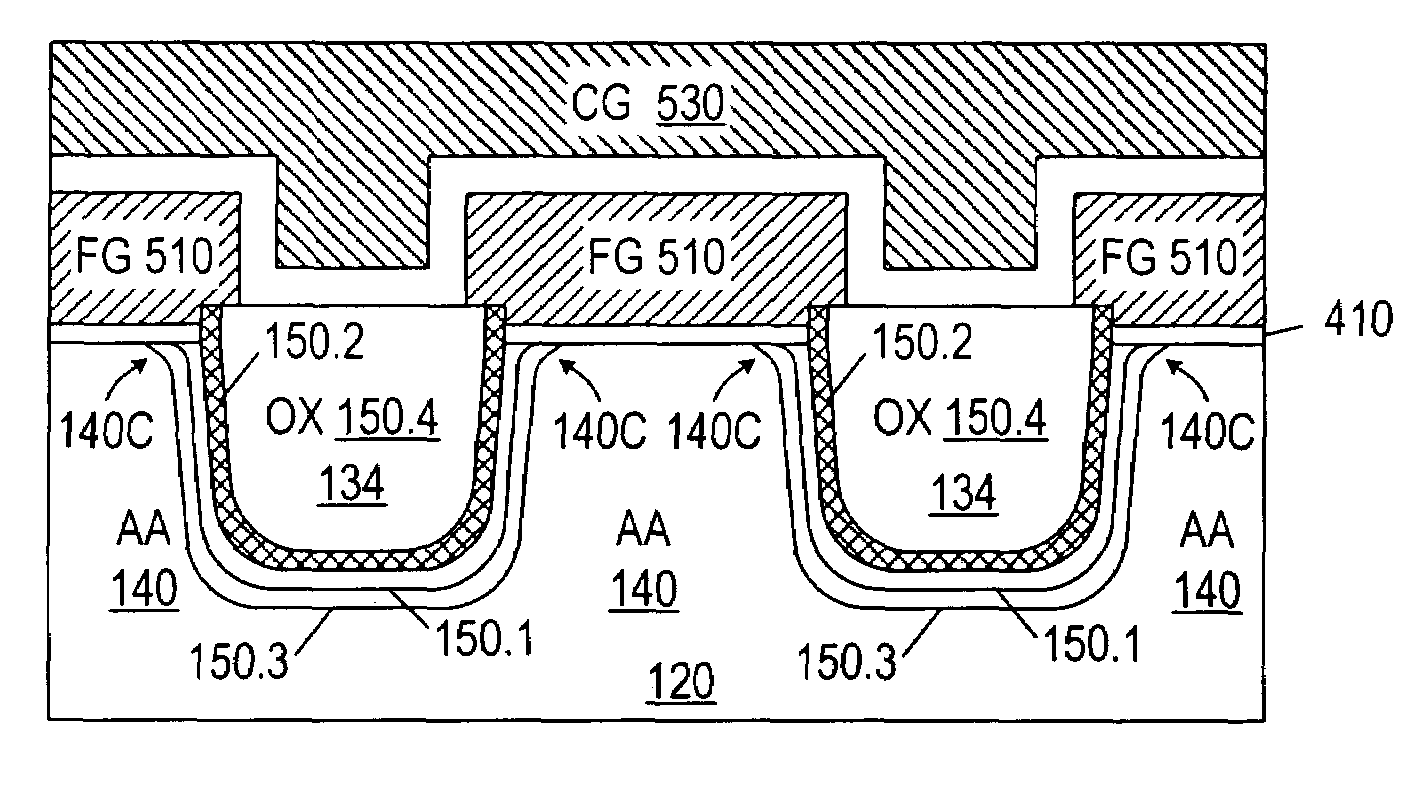 Use of chlorine to fabricate trench dielectric in integrated circuits