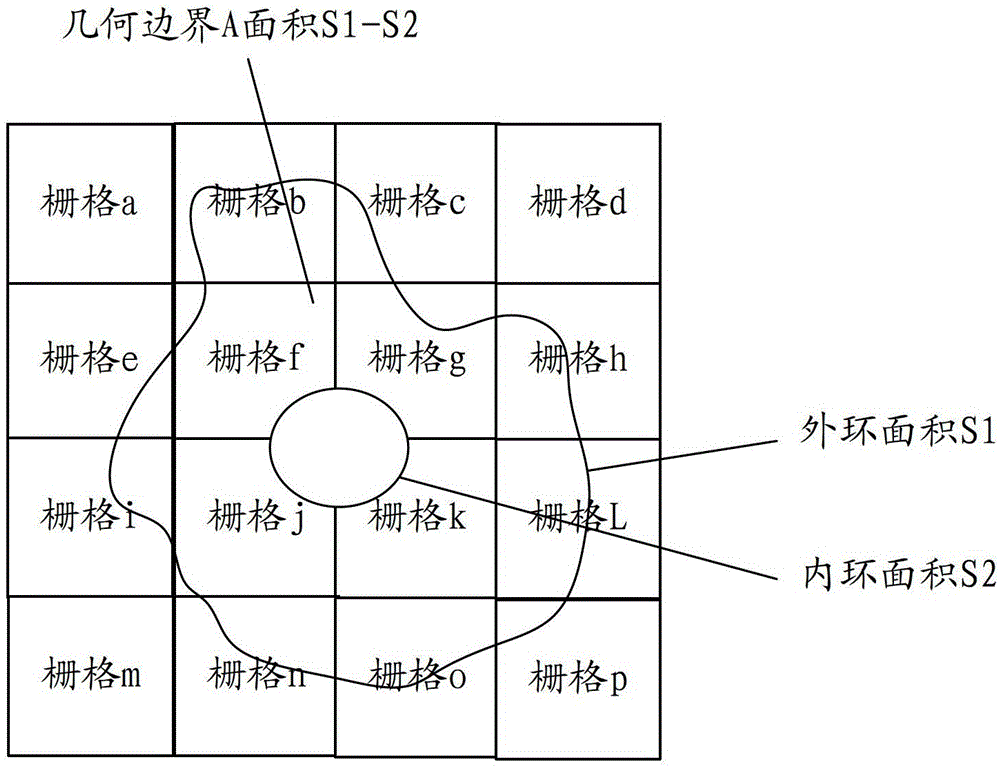 A statistical query method and system for raster data