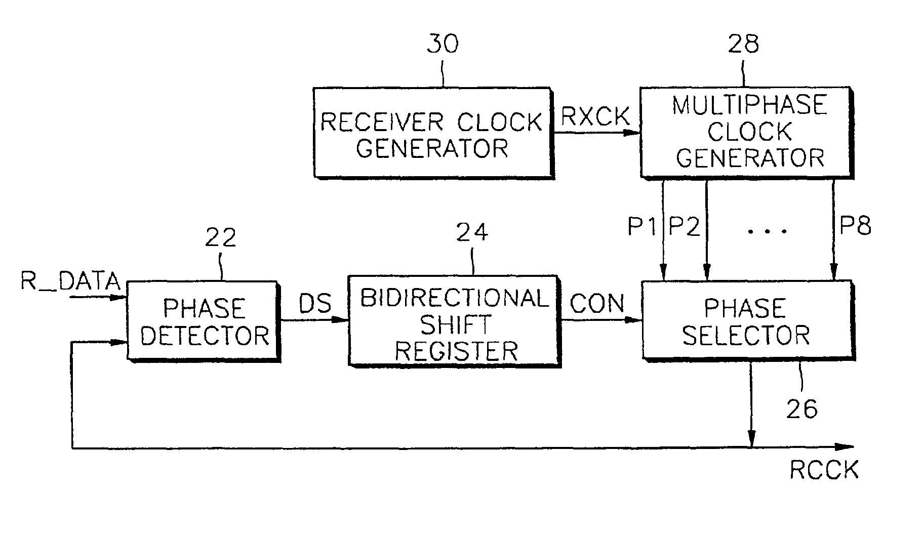 Clock signal recovery circuit used in receiver of universal serial bus and method of recovering clock signal