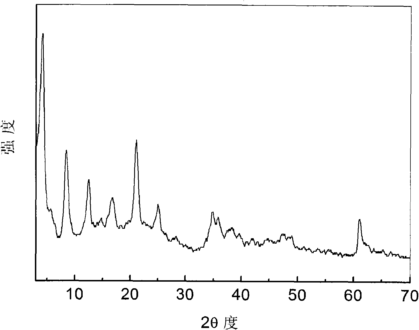 Tri(8-hydroxyquinoline-5-sulfonate) aluminum complex anion intercalated hydrotalcite composite luminescent material and preparation method thereof