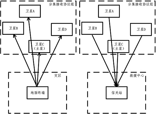 Satellite communication signal processing method, device, electronic equipment and medium