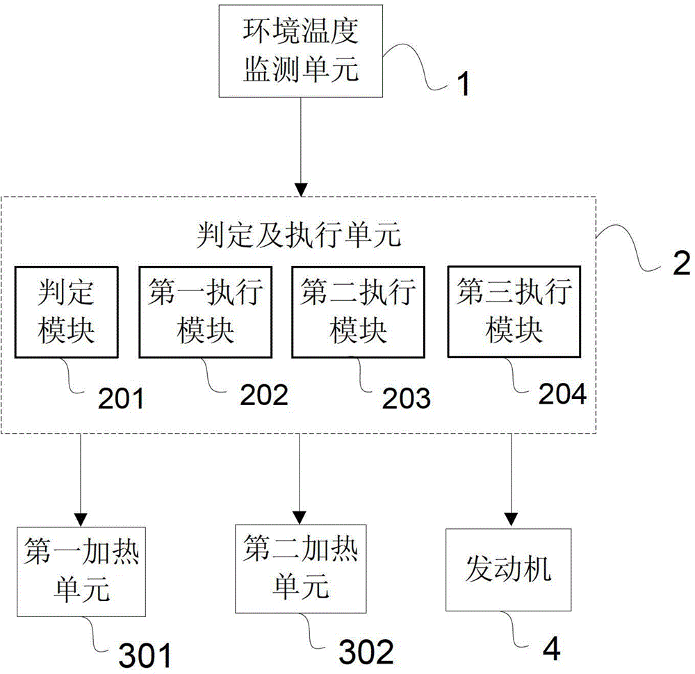 Preheating method and preheating system for cold start of engine