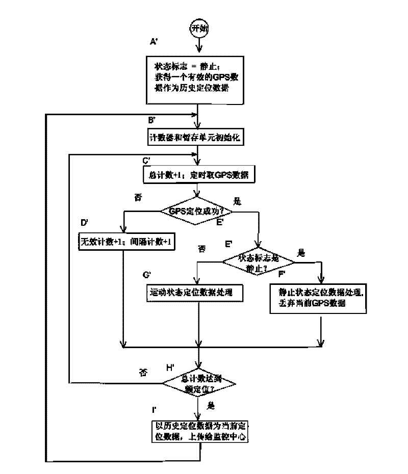 Method for uploading positioning data of vehicles